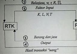 Apa Itu Rtp Ekonomi